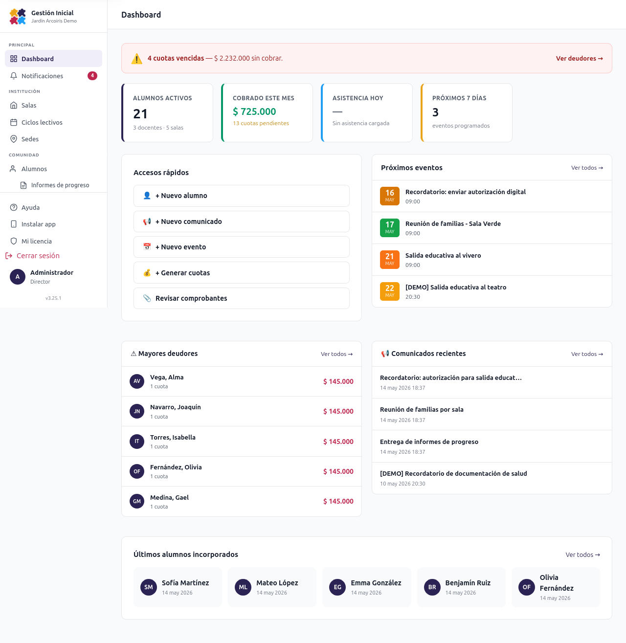 Gestion Inicial - Dashboard